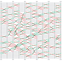 LineChart - bump-state-population-ranks